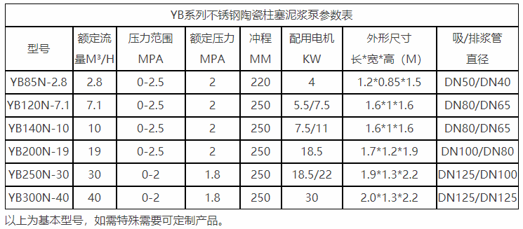 對(duì)于物料有腐蝕性質(zhì)選型參數(shù)